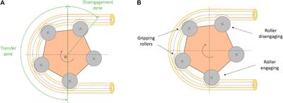 Design and development of a peristaltic pump for constant flow applications